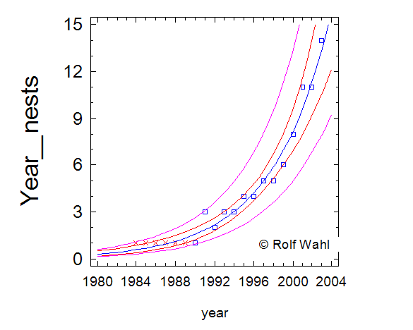 fit_nests_from_1990_2003.PNG (24400 bytes)