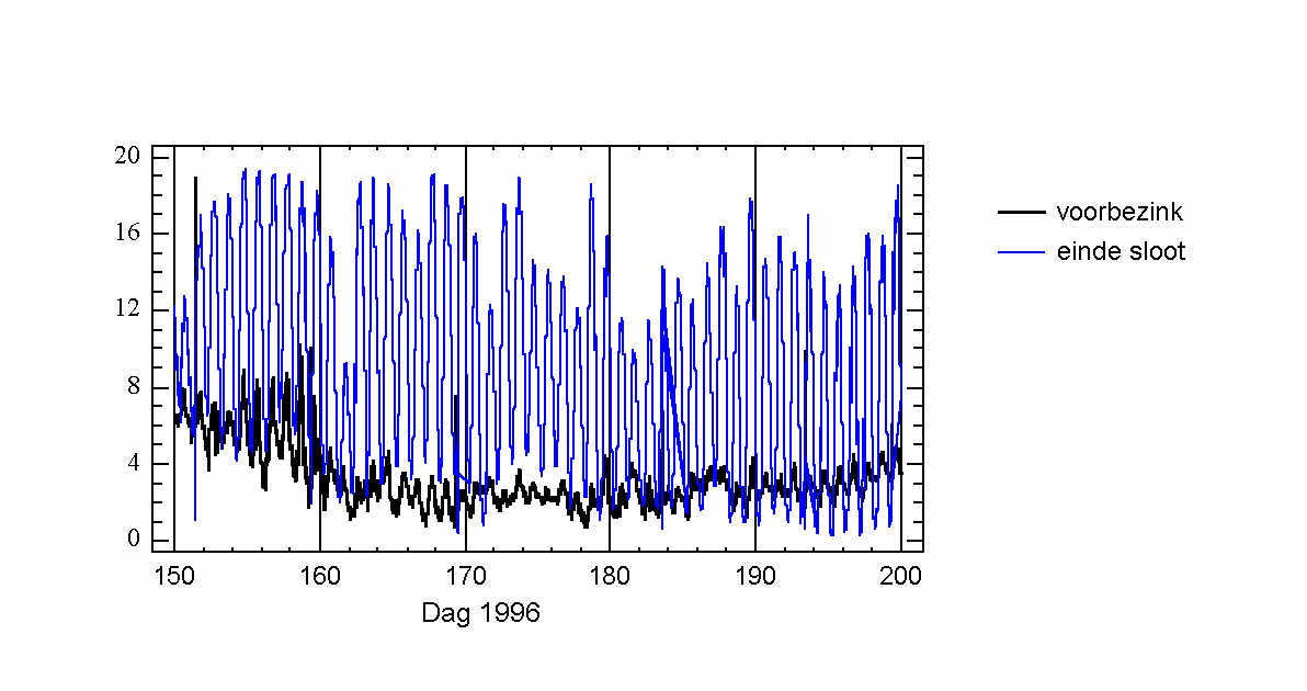 f 3 O2 langere tijd.jpg (99323 bytes)