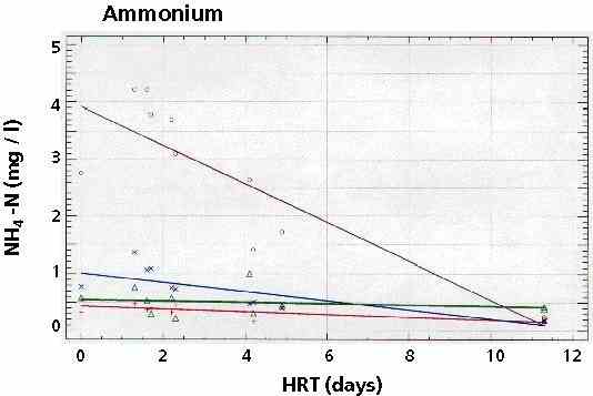 NH4_kl.jpg (15085 bytes)