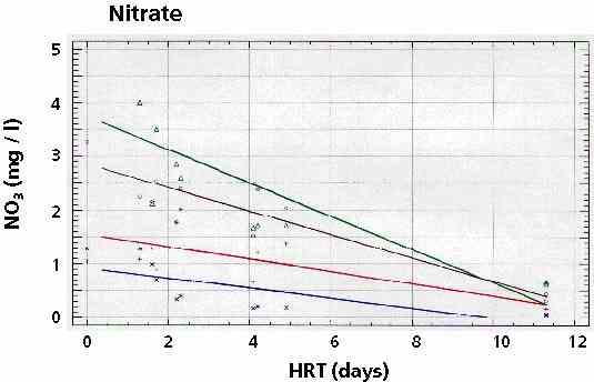 NO3_kl.jpg (16902 bytes)